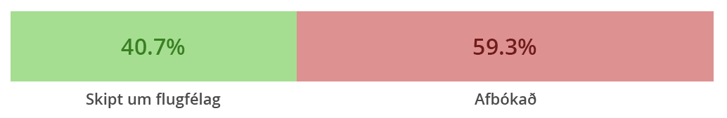 changed-bookings.png